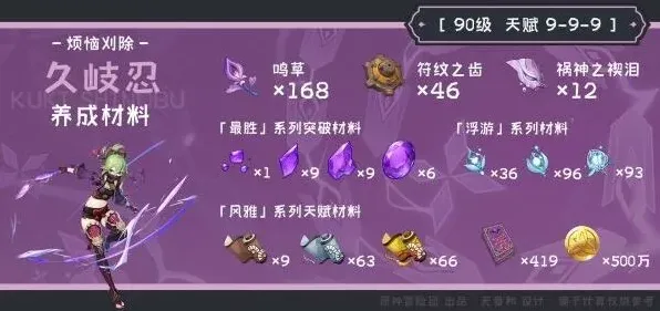 久岐忍突破素材获取方法 原神教程
