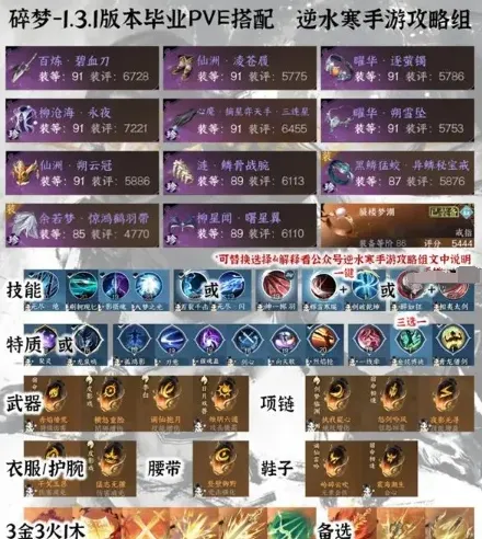 逆水寒手游毕业配装攻略技巧