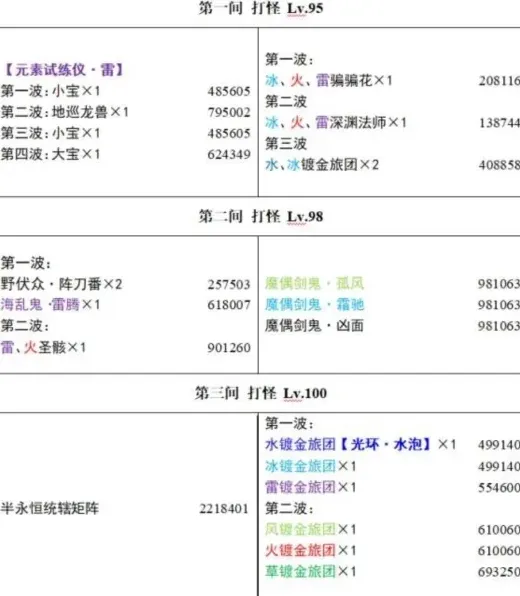 原神3.4深渊怪物分布技巧分享