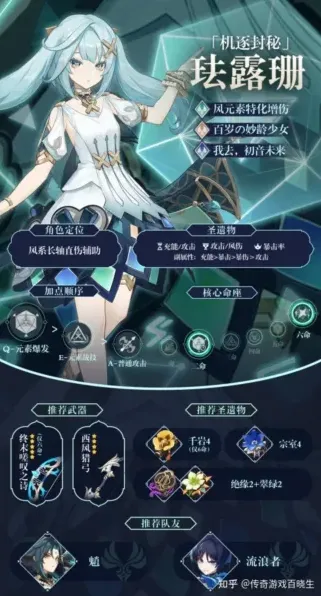 原神珐露珊五星圣遗物词条指南