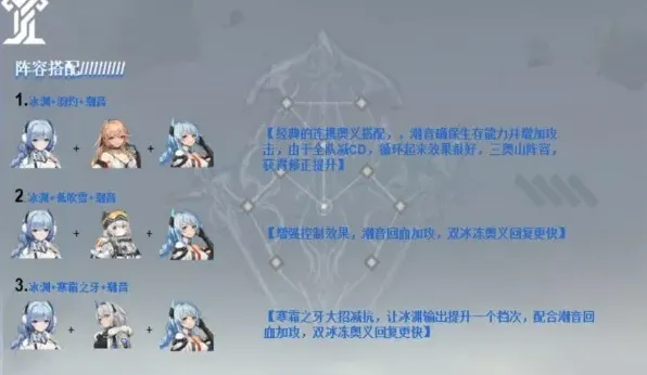 深空之眼冰渊阵容攻略详解
