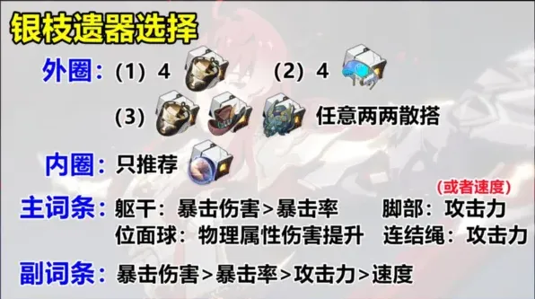 崩坏星穹铁道银枝遗器搭配攻略