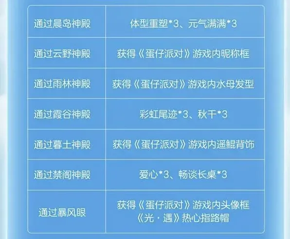 光遇蛋仔联动指引团任务快速完成
