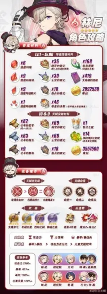 原神林尼培养教程