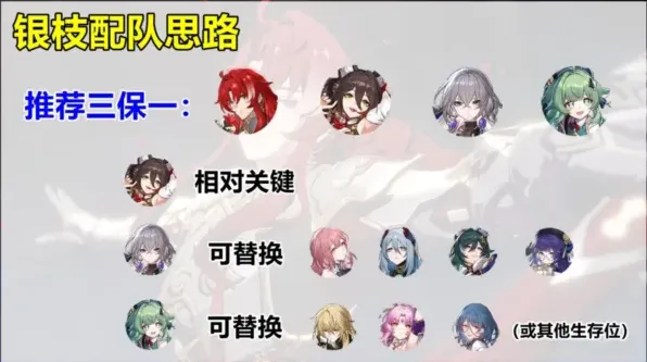 崩坏星穹铁道银枝最佳阵容搭配指南