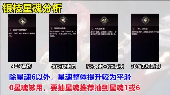 崩坏星穹铁道银枝星魂效果评测