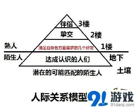 9G+与怦怦的差异化社交逻辑