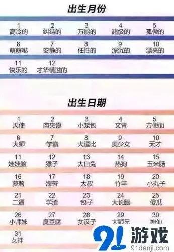 摇摇西游猩球崛起猴子救兵教程
