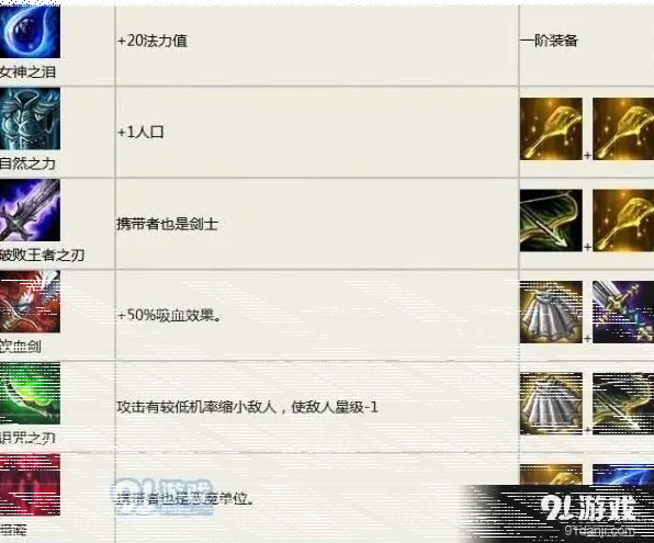 英雄联盟分享