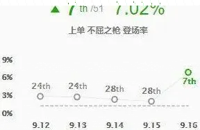 英雄联盟盘点