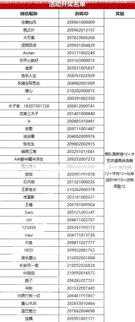 《帝国征服者》四周年活动获奖详解
