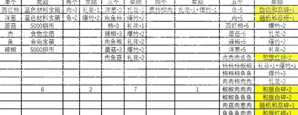 火影忍者烧烤