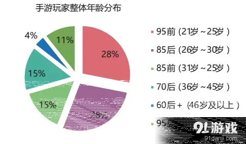 英雄联盟游玩