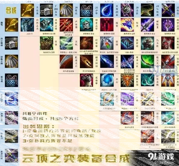 英雄联盟云顶之弈装备合成技巧教程
