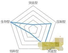 明日方舟与作用