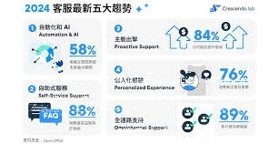 概念新生活app如何联系客服