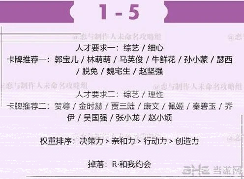 《恋与制作人》许墨拍摄副本第一章1-5玩法攻略