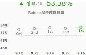 英雄联盟分享