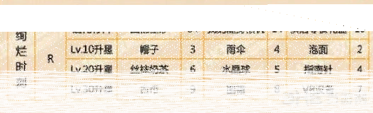 恋与制作人时刻