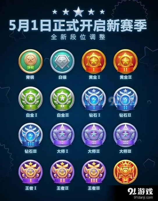 球球大作战新赛季段位图标查看