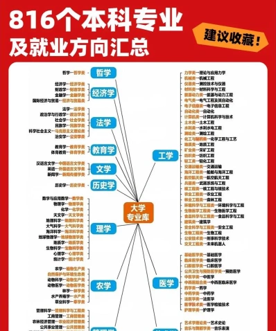工商管理类