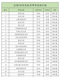 考研难度