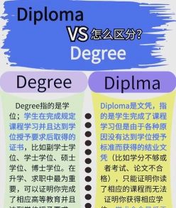 硕士