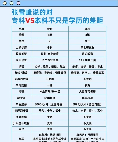 专科