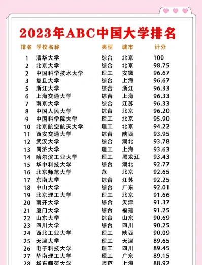 的人