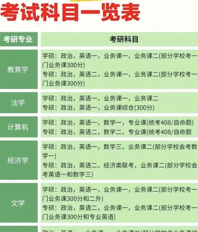 阶段
