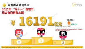 抖音商城运营收益实战教程