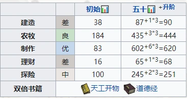江南百景图袁公角色攻略技巧分享