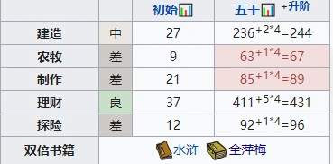 江南百景图秦子棠属性成长攻略