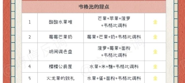 哈利波特魔法觉醒美食鉴定家在哪 完整教程