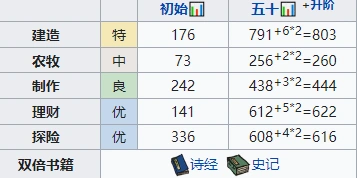 江南百景图公子礼值得培养吗 天赋珍宝解析
