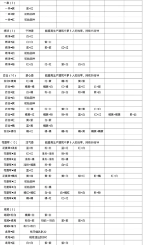 桃源深处有人家粉色百合花培育方法攻略