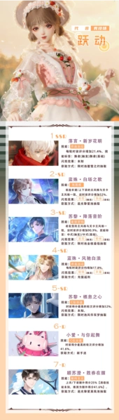 《以闪亮之名》技能作用指南攻略