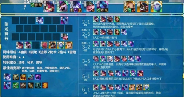 金铲铲之战S8赛季阵容搭配攻略