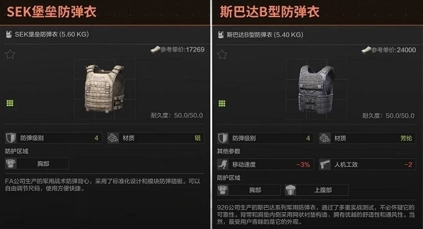 暗区突围4级防具选择指南详解