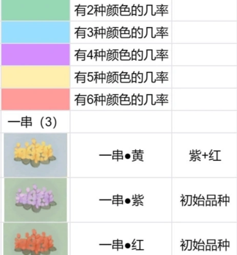 桃源深处有人家花圃育种技巧教程