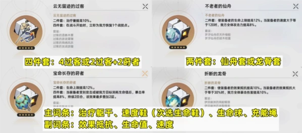 崩坏星穹铁道玲可遗器选择分享