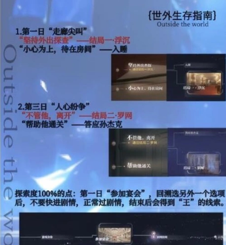 世界之外独裁者的游戏最全攻略