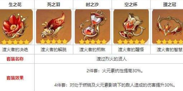 原神圣遗物