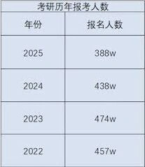 微信考研成绩查询