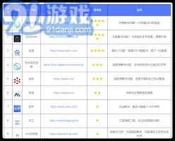 微信元宝
