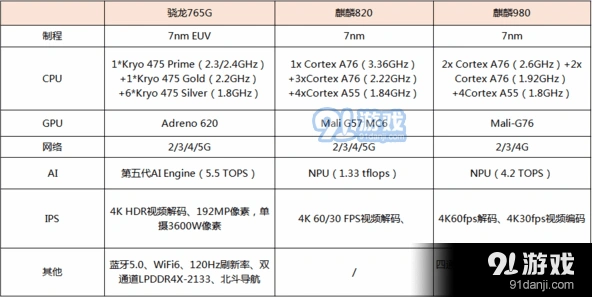 麒膦820和骁龙765g哪个好