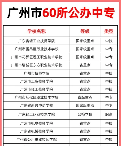 报考