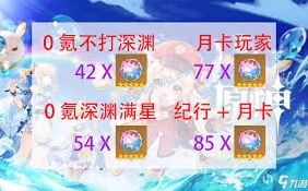 原神1.6兑换码怎么领取