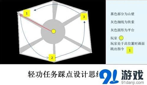 群侠传腾挪