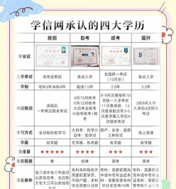 自学考试